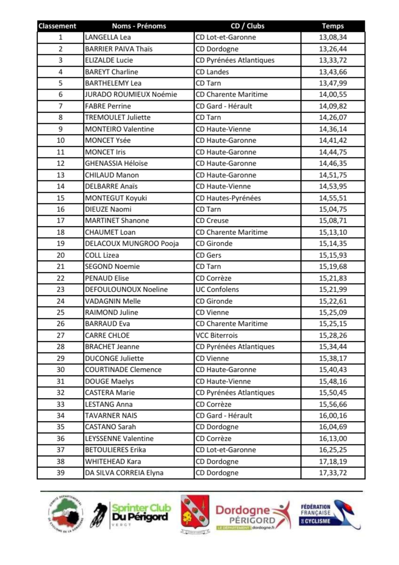 Classement n dossards noms prenoms 3