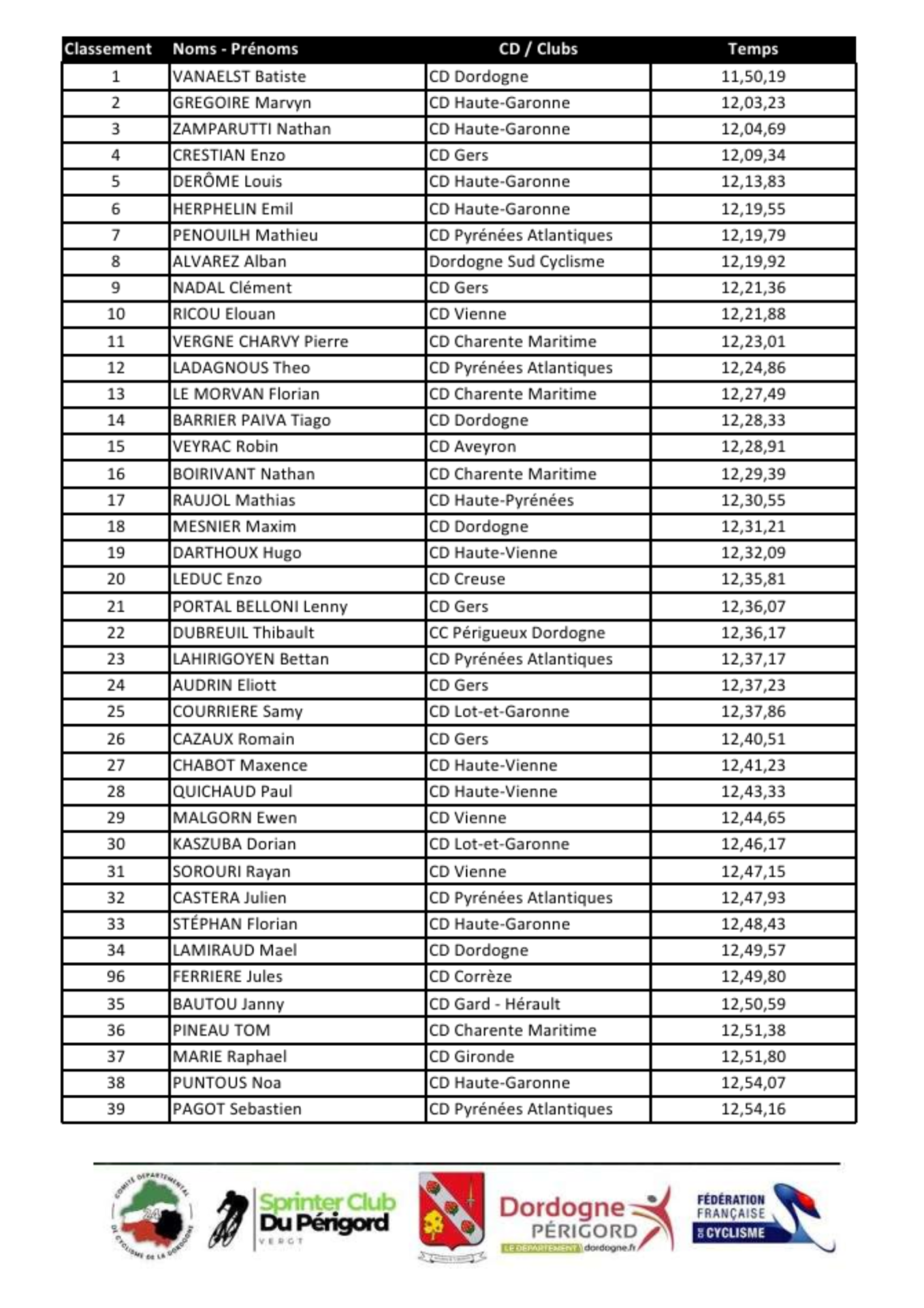 Classement n dossards noms prenoms 4