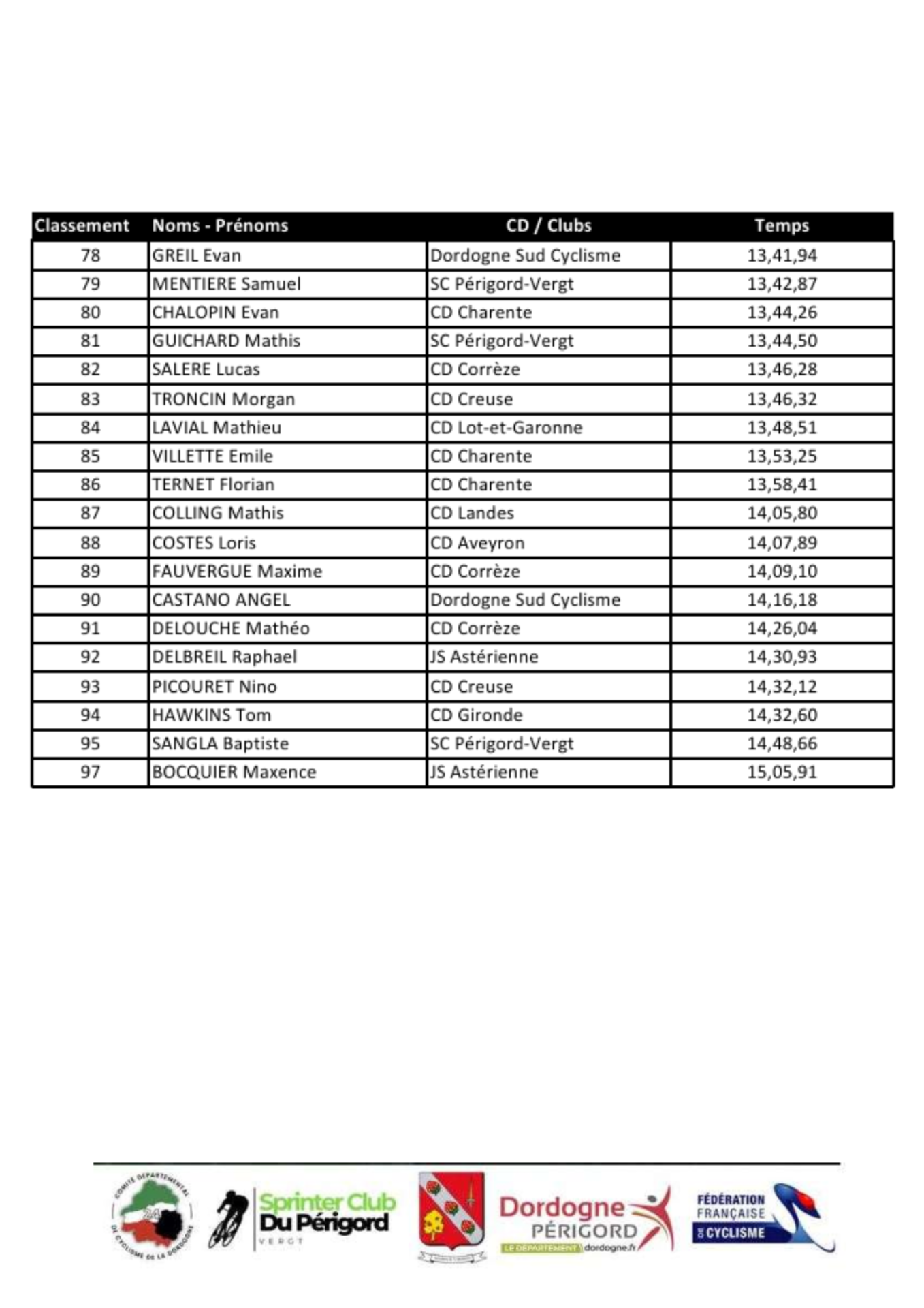 Classement n dossards noms prenoms 6