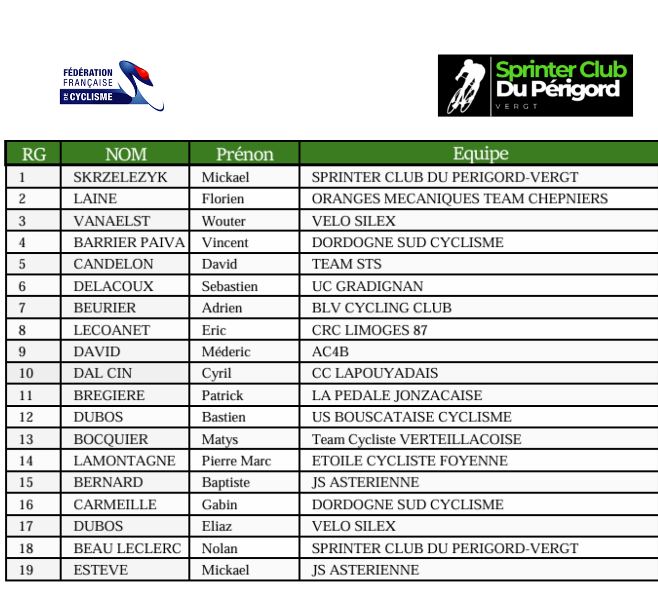 Copie de copie de copie de classement clm garcons pdf 1