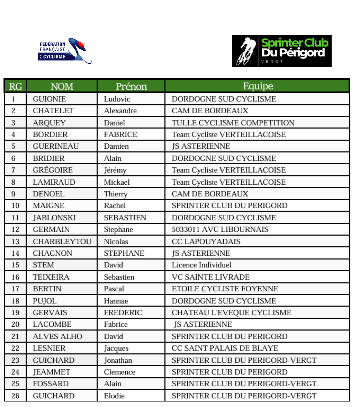 Copie de copie de copie de classement clm garcons pdf 2 1