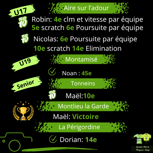 Resultat 06 et 09 06
